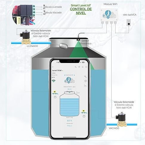 MEDIDOR DE NIVEL CON SENSOR ULTRASONICO WIFI SOLAR ROTOPLAS