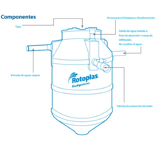 BIODIGESTOR AUTOLIMPIABLE 3000L ROTOPLAS